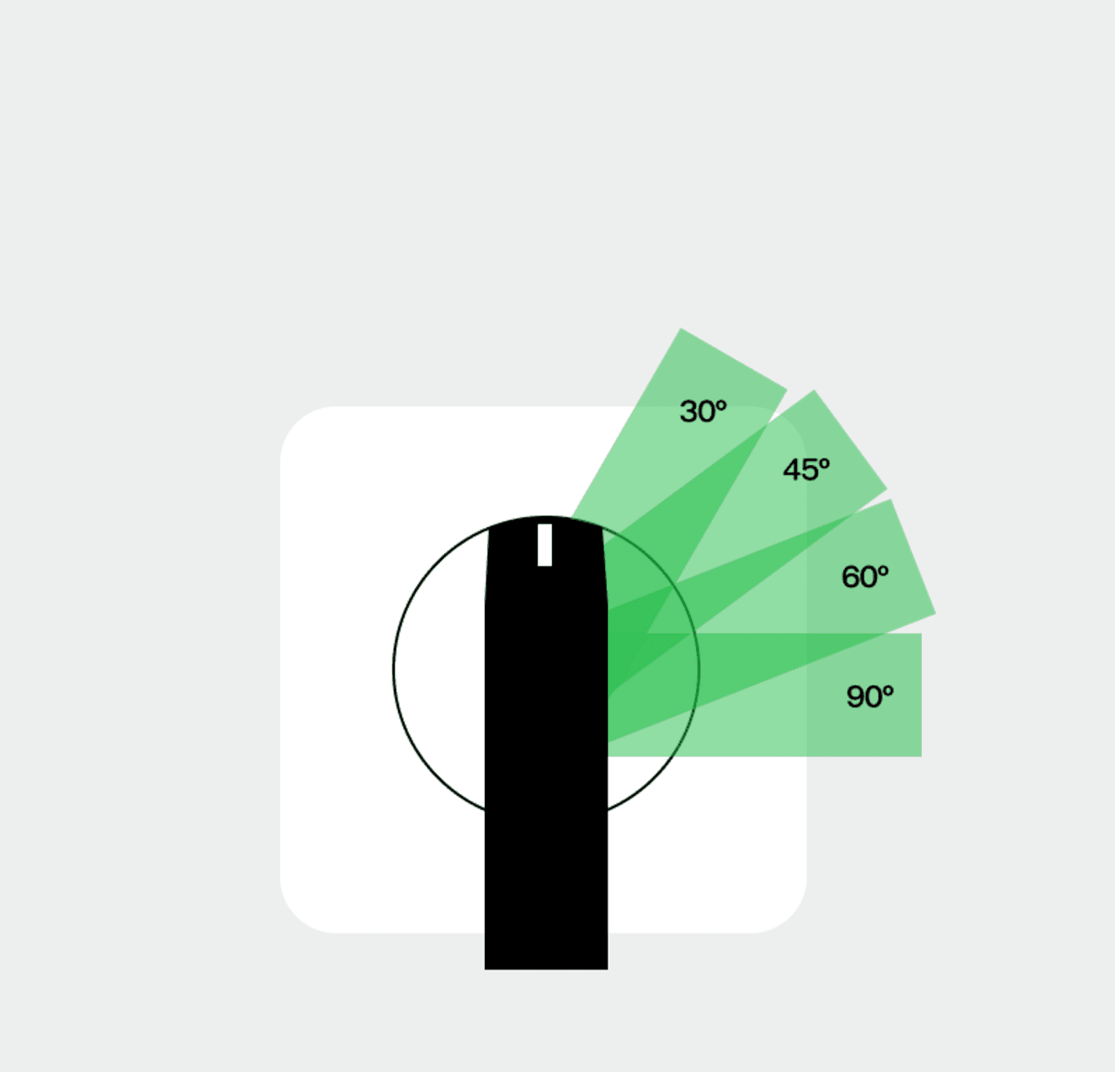 Eine Illustration von einem Schalter, mit einer Darstellung zu den möglichen Schaltwinkeln.