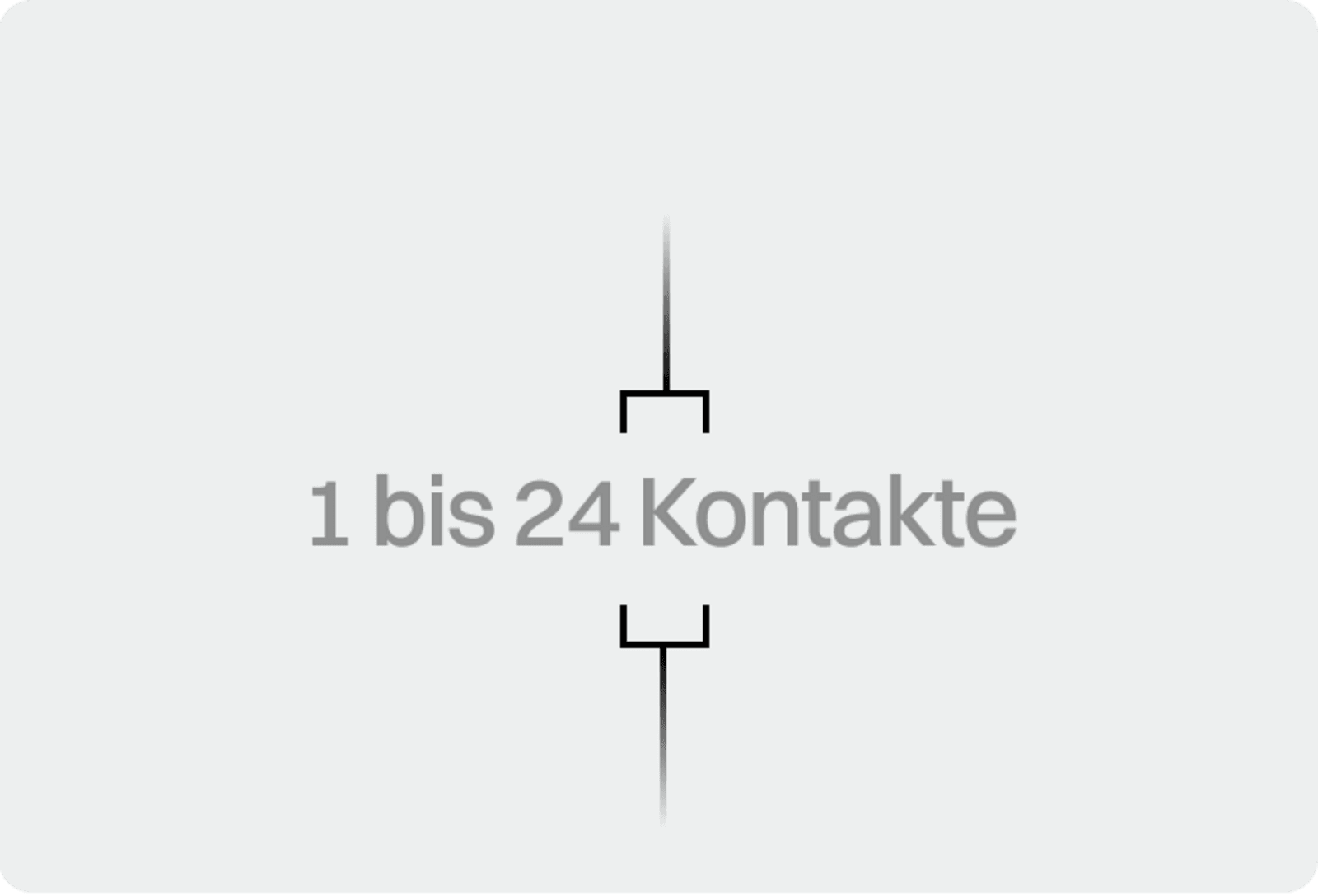 Eine Illustration für die mögliche Anzahl von Kontakten (1 bis 24)